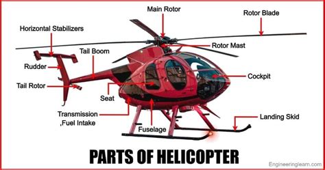 helicopter parts and equipment